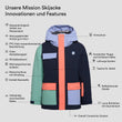 Mission Skijacke - upcycled (4)