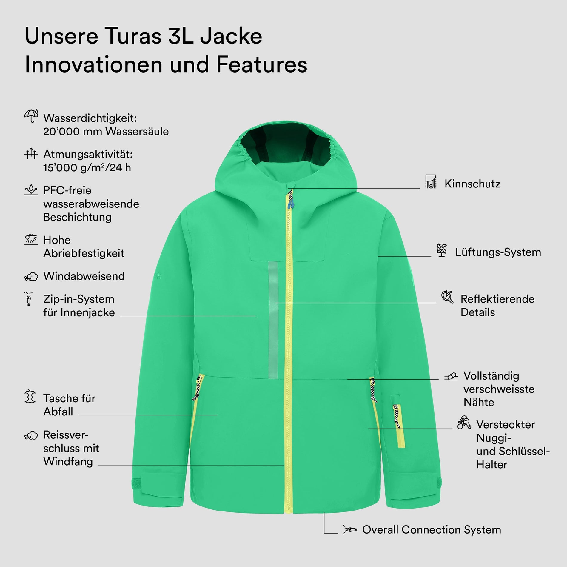 Turas 3L Jacke (4)